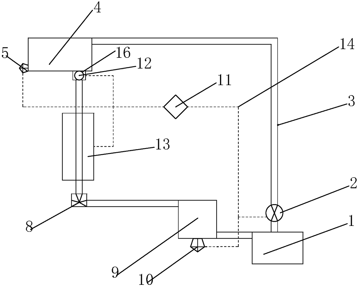 Circulation device and control method of electric vehicle battery thermal management system