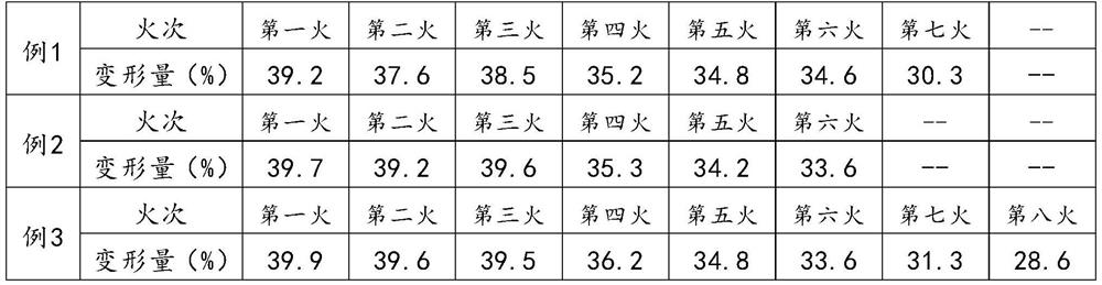 A method for manufacturing high-silicon nickel-based alloy cold-rolled sheet