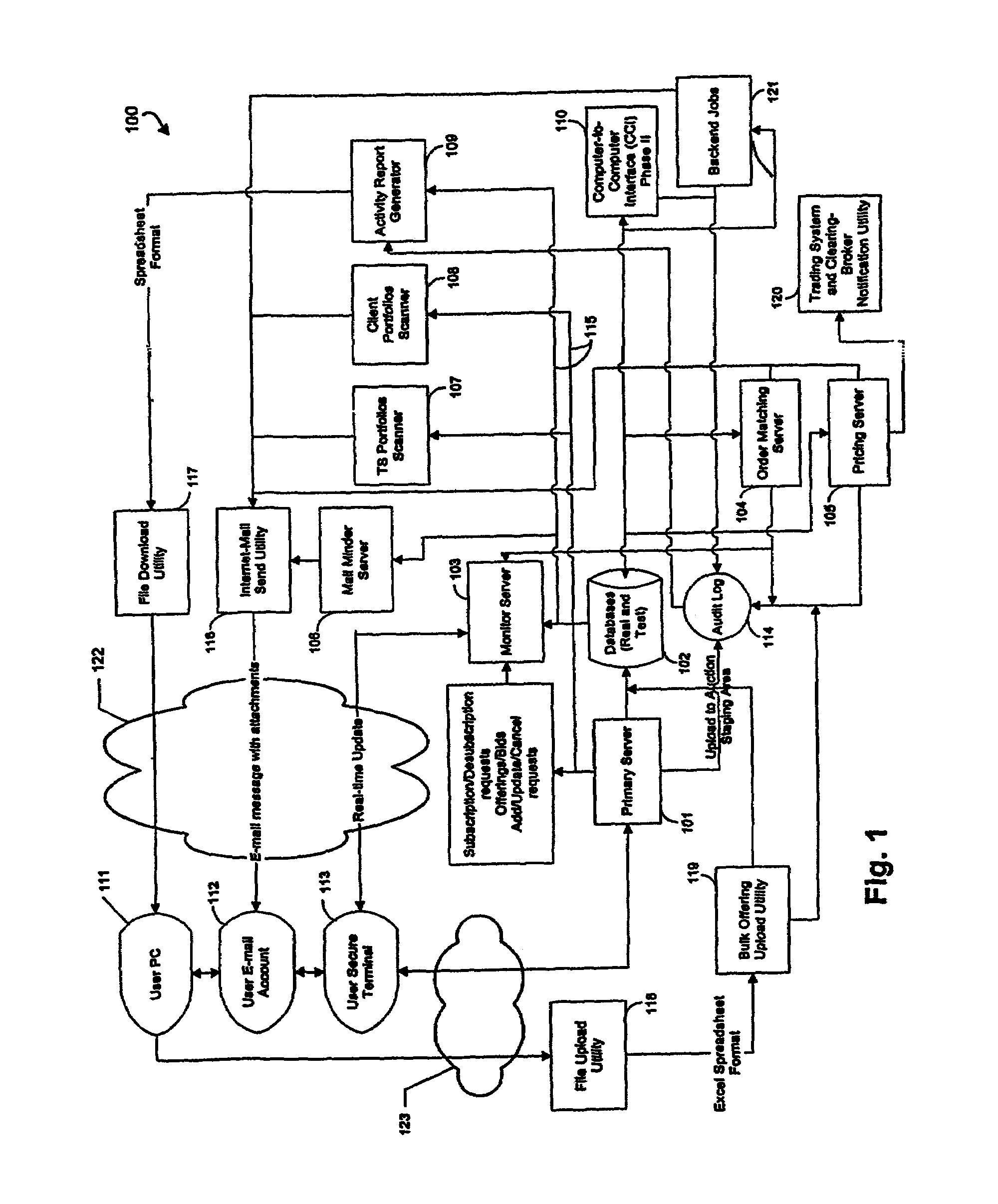 Computer trading of financial interests