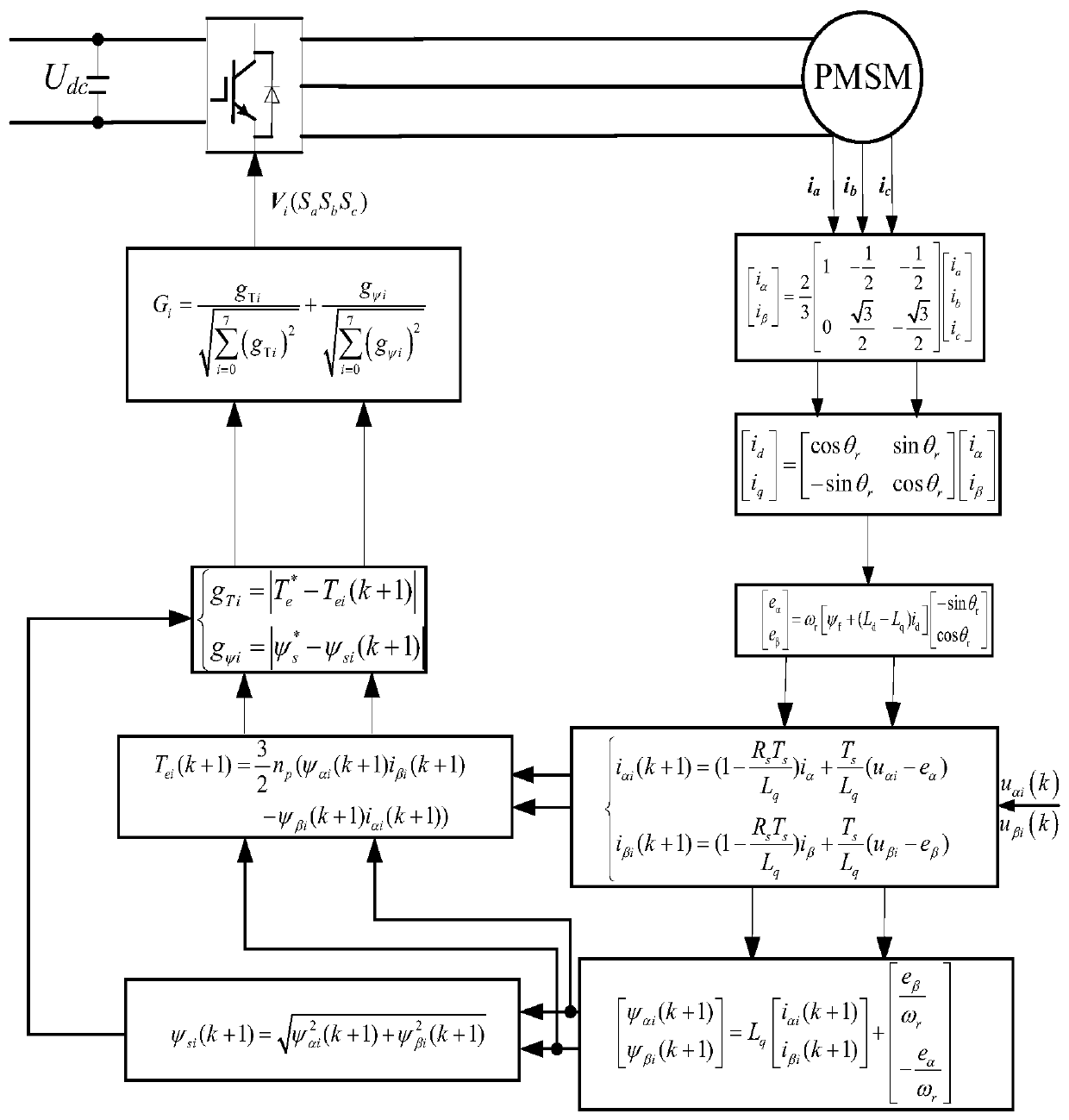 Weight-coefficient-free prediction torque control method for permanent magnet synchronous motor