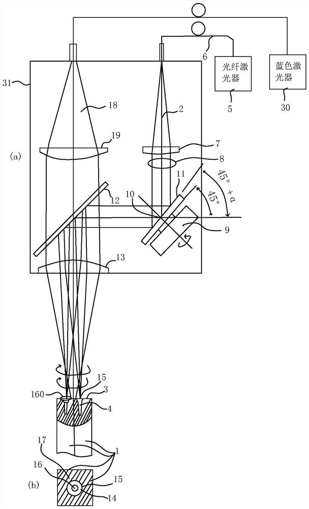 A dual-component laser bonding device