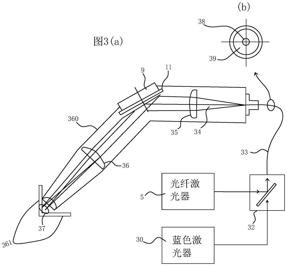 A dual-component laser bonding device