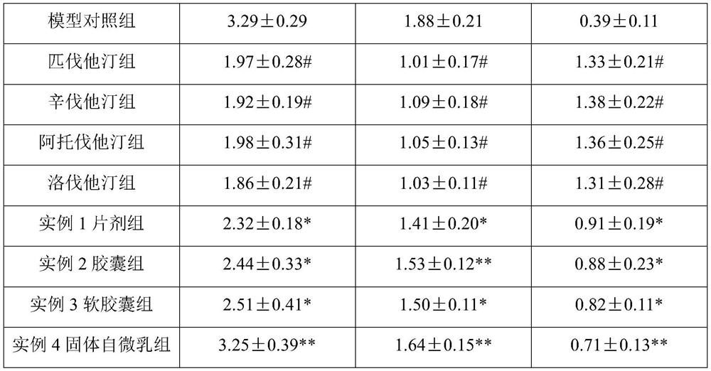 Statin and vitamin d composition and preparation method and use thereof