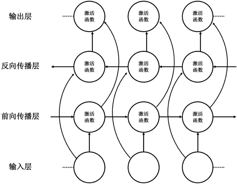 Method for gene association analysis on basis of deep learning algorithm