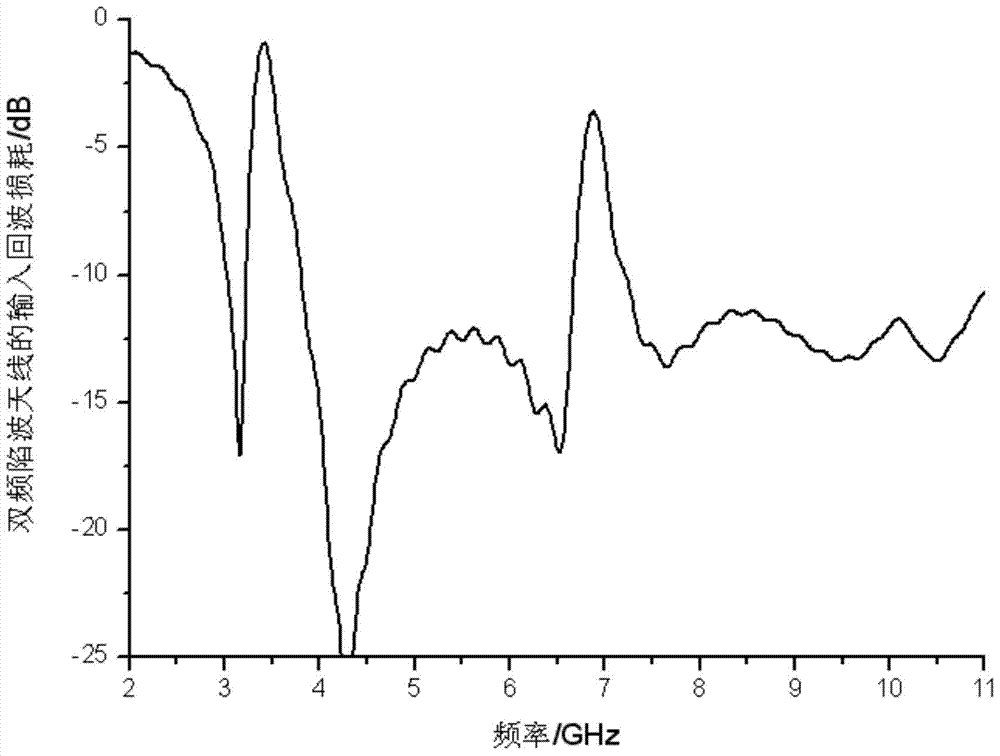 Ultra Wideband Antenna with Multiple Notches