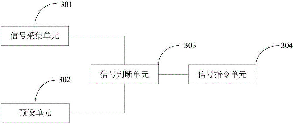 An engine heat balance performance bench test device and method