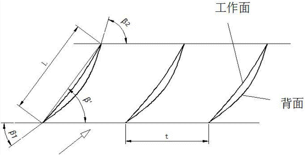 Hydraulic design method of axial-flow type heavy metal pump