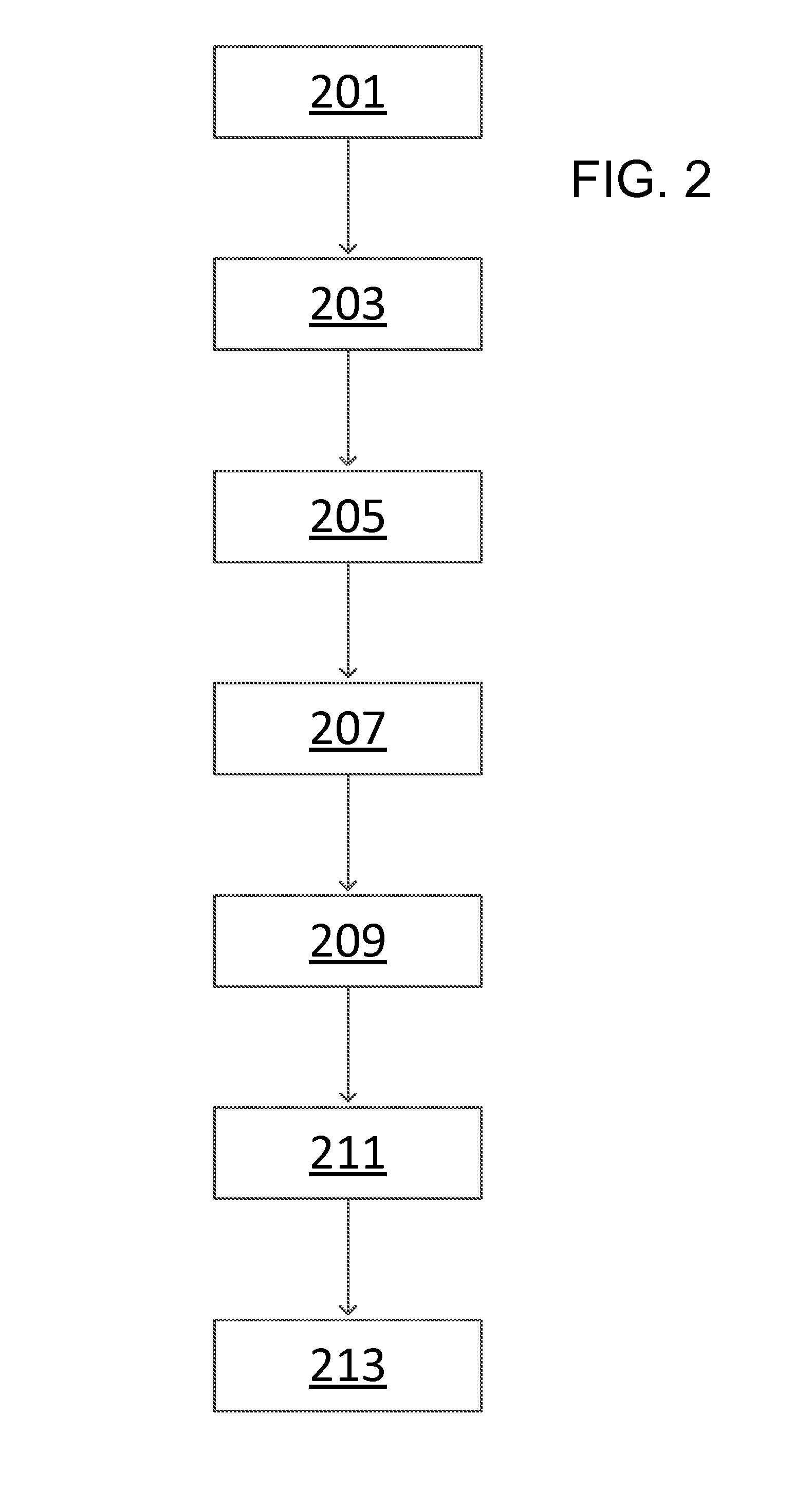 Method of and arrangement for managing a group of dairy animals