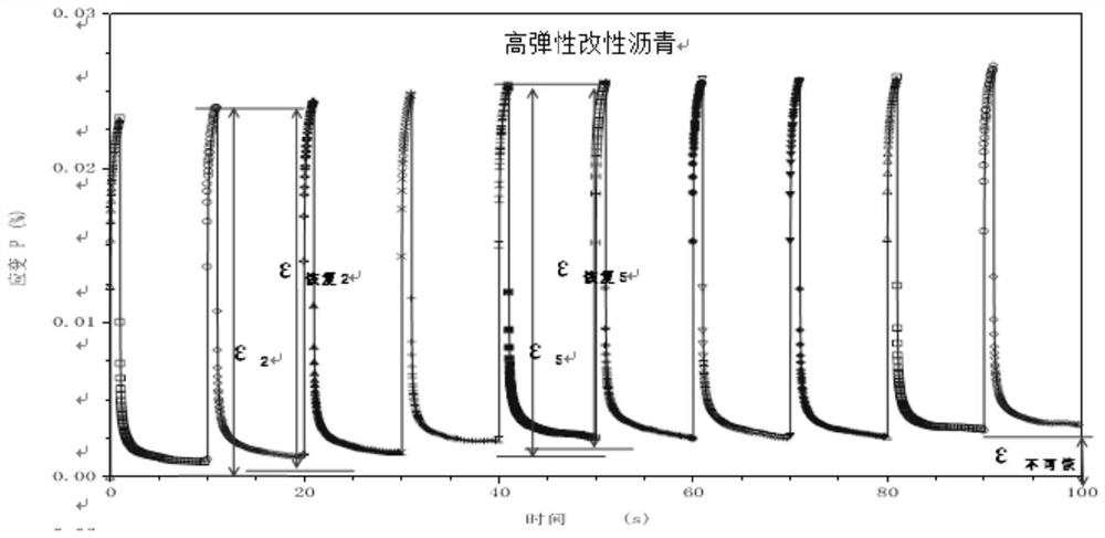 Method for measuring shear deformation resistance of sand grain type mixture