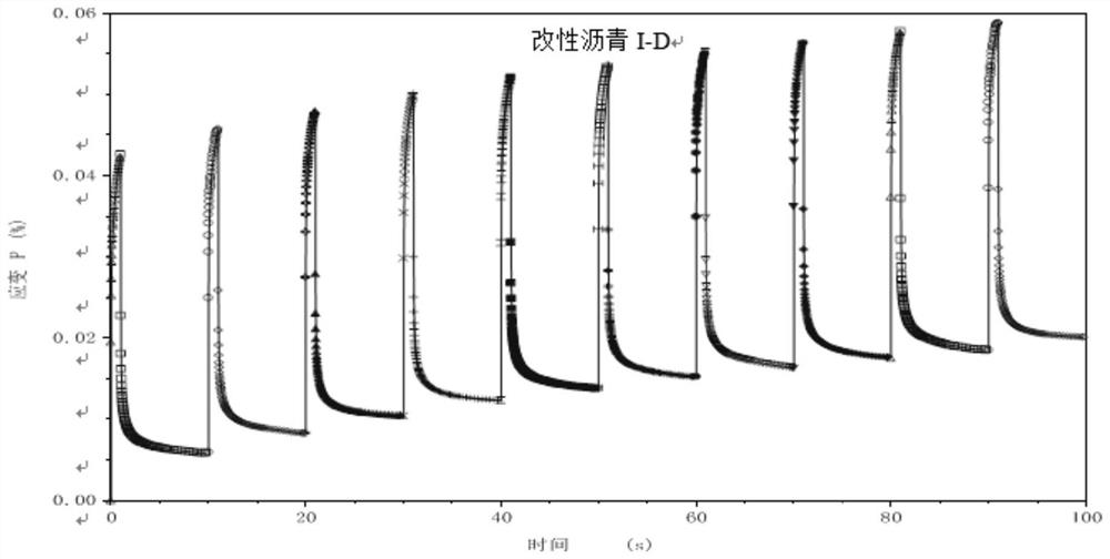 Method for measuring shear deformation resistance of sand grain type mixture