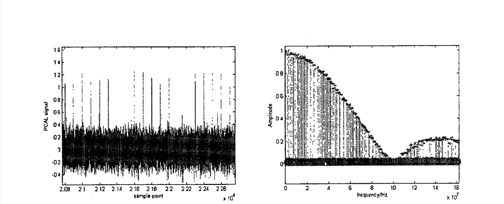 Method for calibrating delay inconsistency of radio star signal and spacecraft signal in interferometry