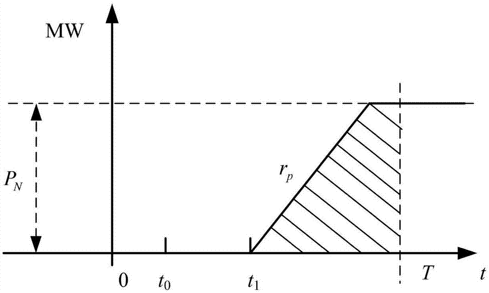 Method for calculating grid reconfiguration efficiency in power system restoration process