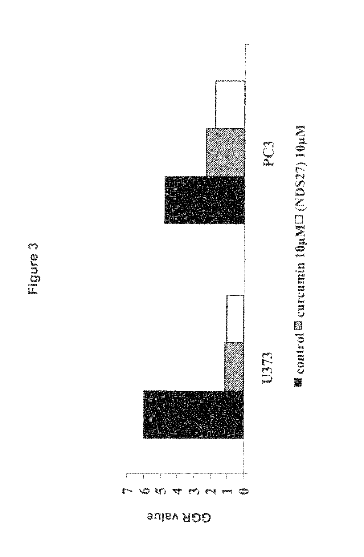 Water soluble curcumin compositions for use in anti-cancer and anti-inflammatory therapy