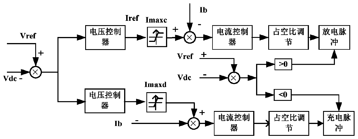 A kind of DC bus voltage regulation control method of microgrid system