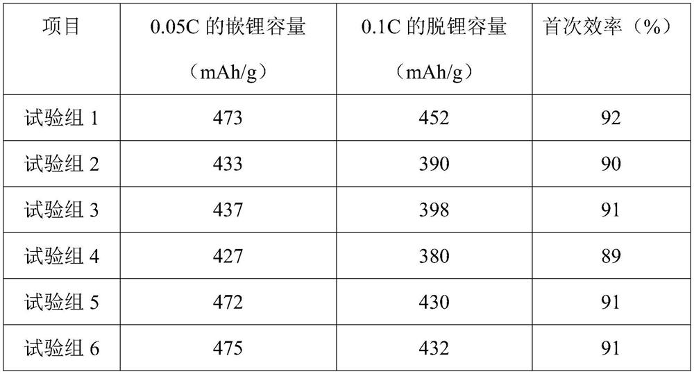 A kind of silicon nanolayer graphite composite heterojunction material and its preparation method and application