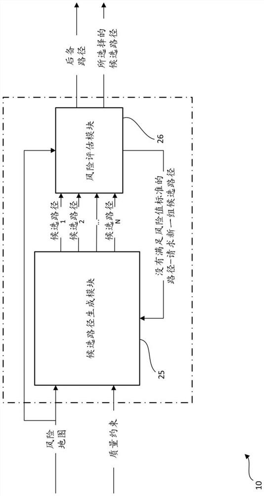 Path planning in automated driving environment