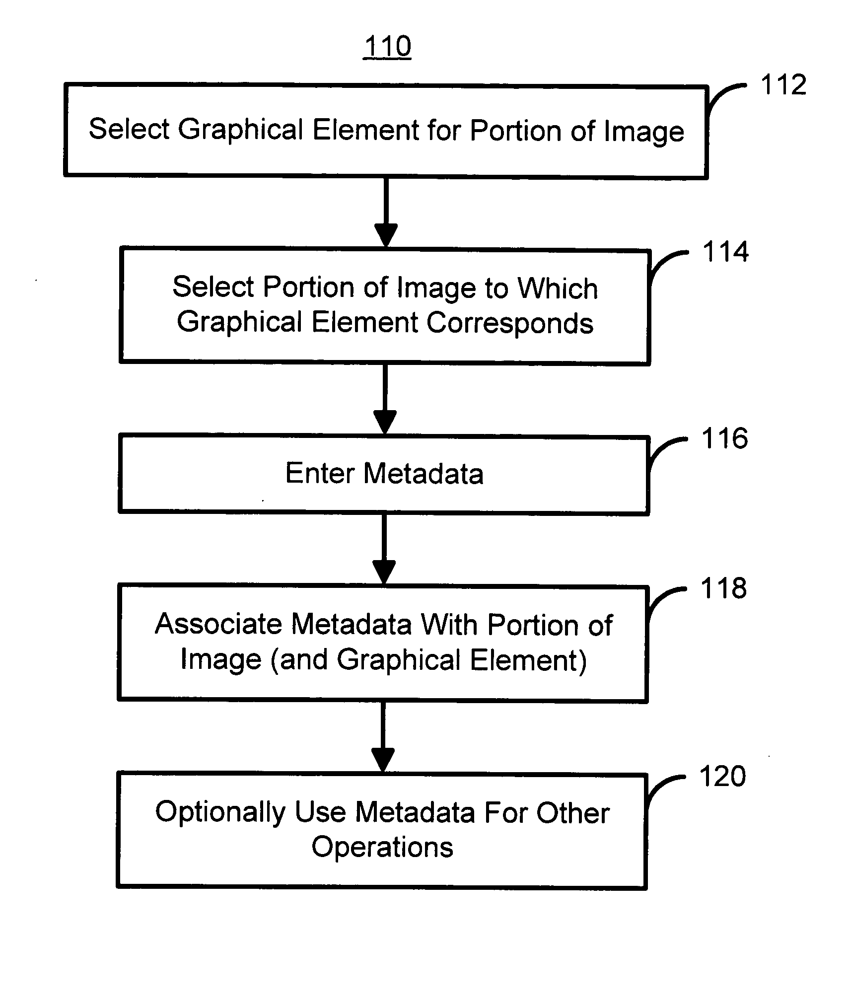 Method and system for more precisely linking metadata and digital images