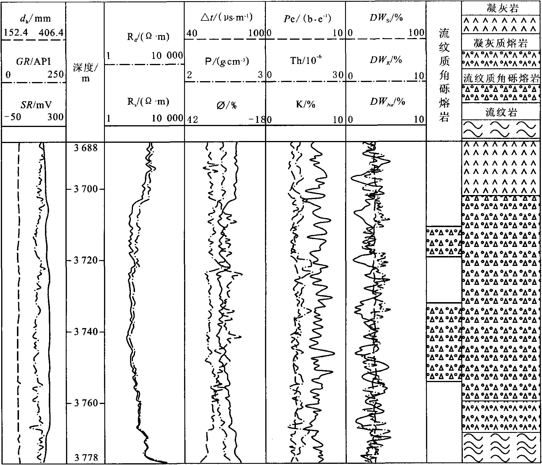 Method for identifying lithology of three-dimensional volcanic rock