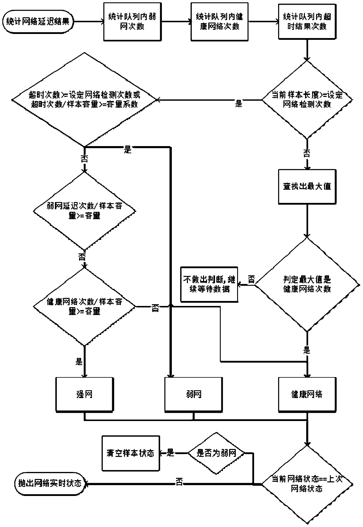 Network monitoring method and network monitoring system based on Socket Connect