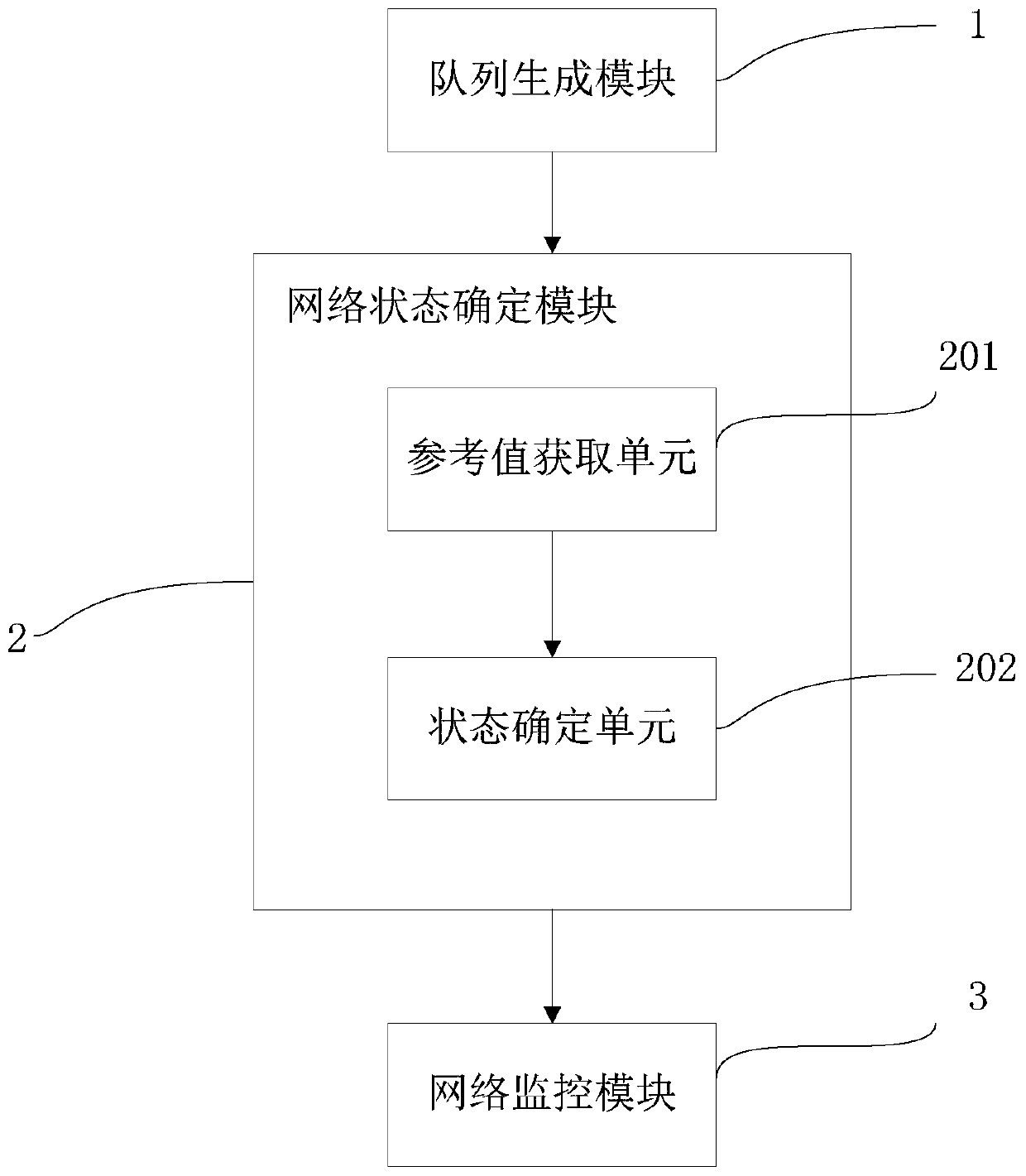 Network monitoring method and network monitoring system based on Socket Connect