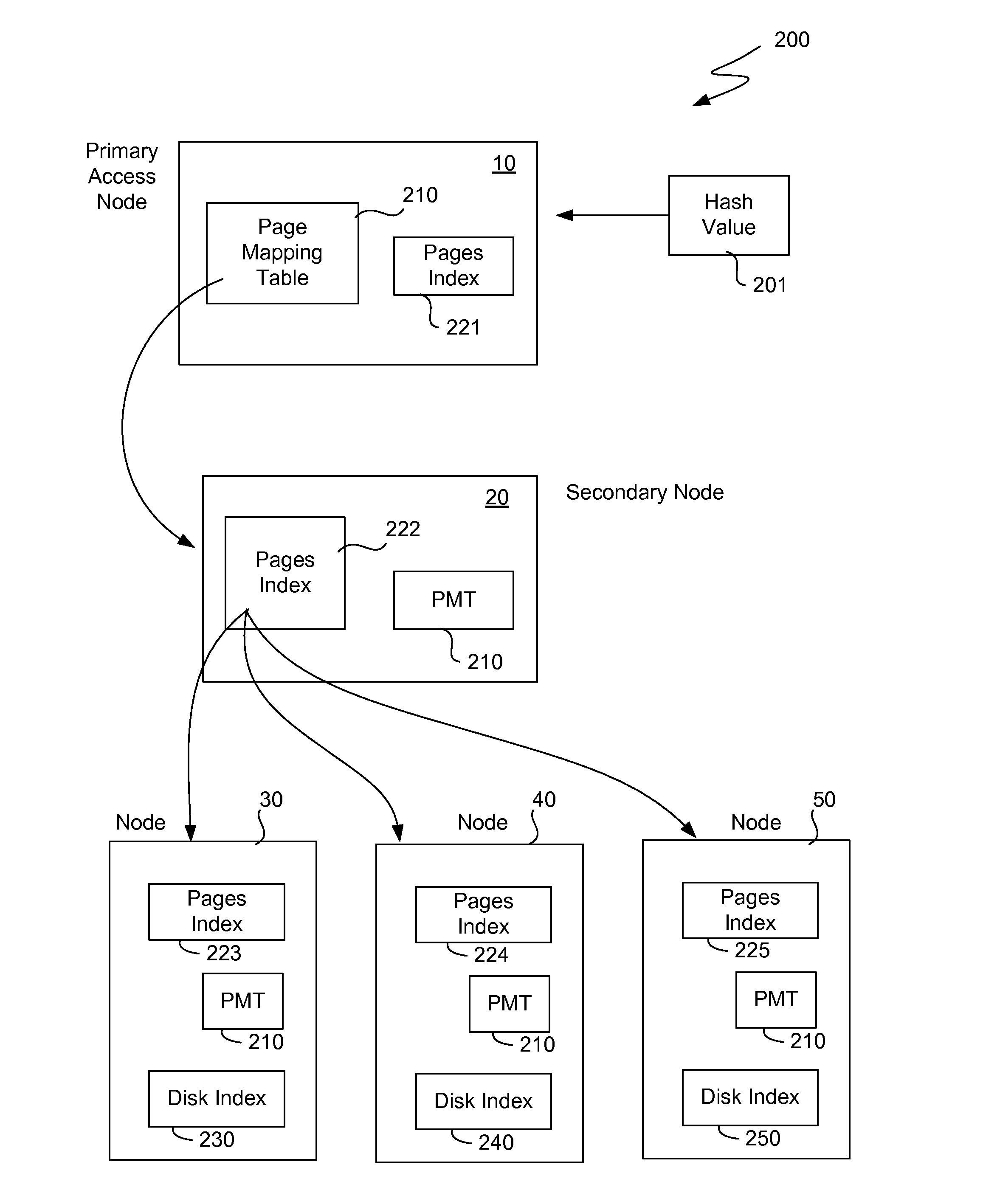 Two level addressing in storage clusters