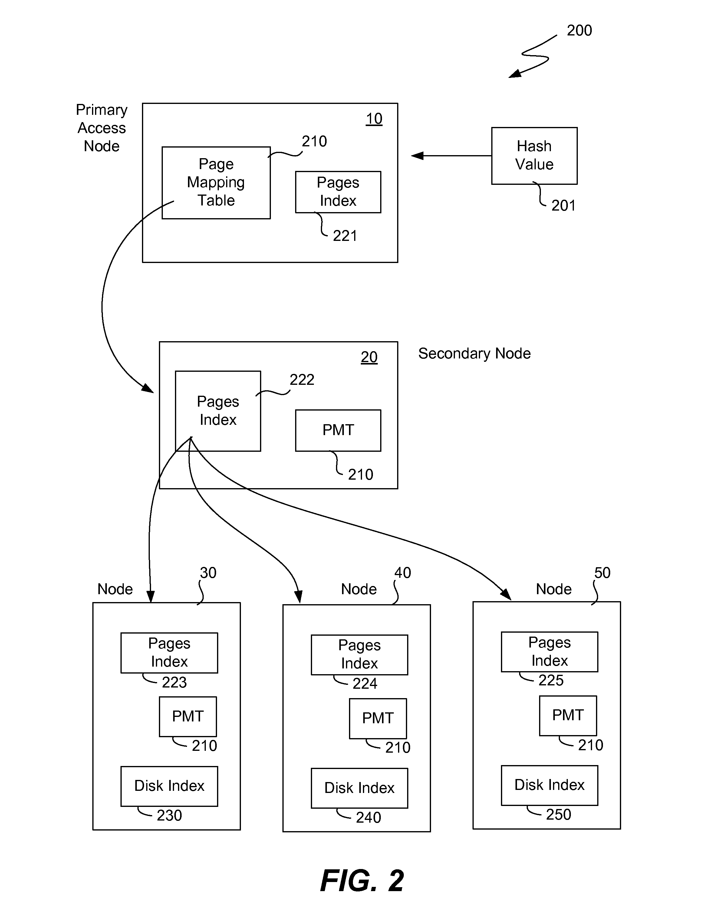 Two level addressing in storage clusters