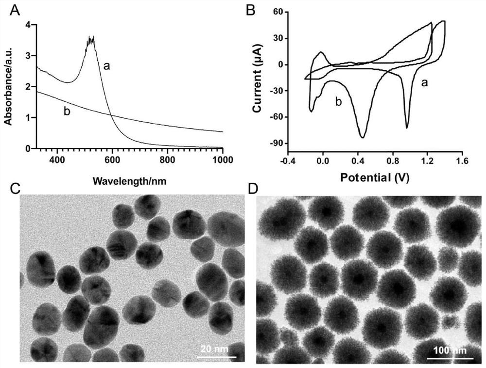 Construction method and application of platinum-shell gold-core nano-enzyme mediated magnetic relaxation sensing signal amplification system