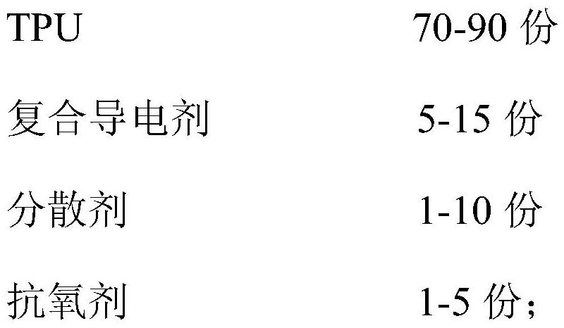 Conductive TPU film and preparation method thereof