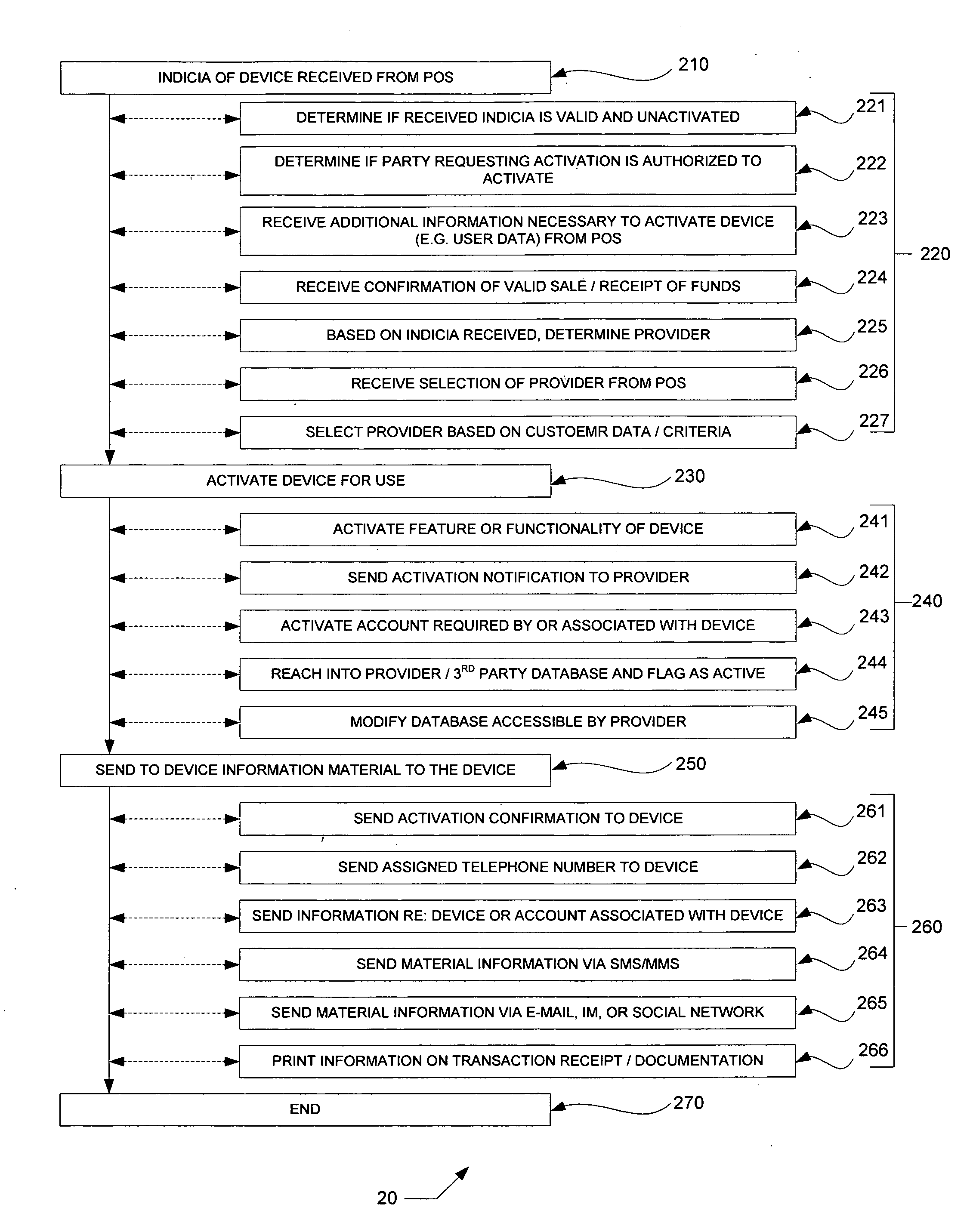 Systems and methods for electronic device point-of-sale activation