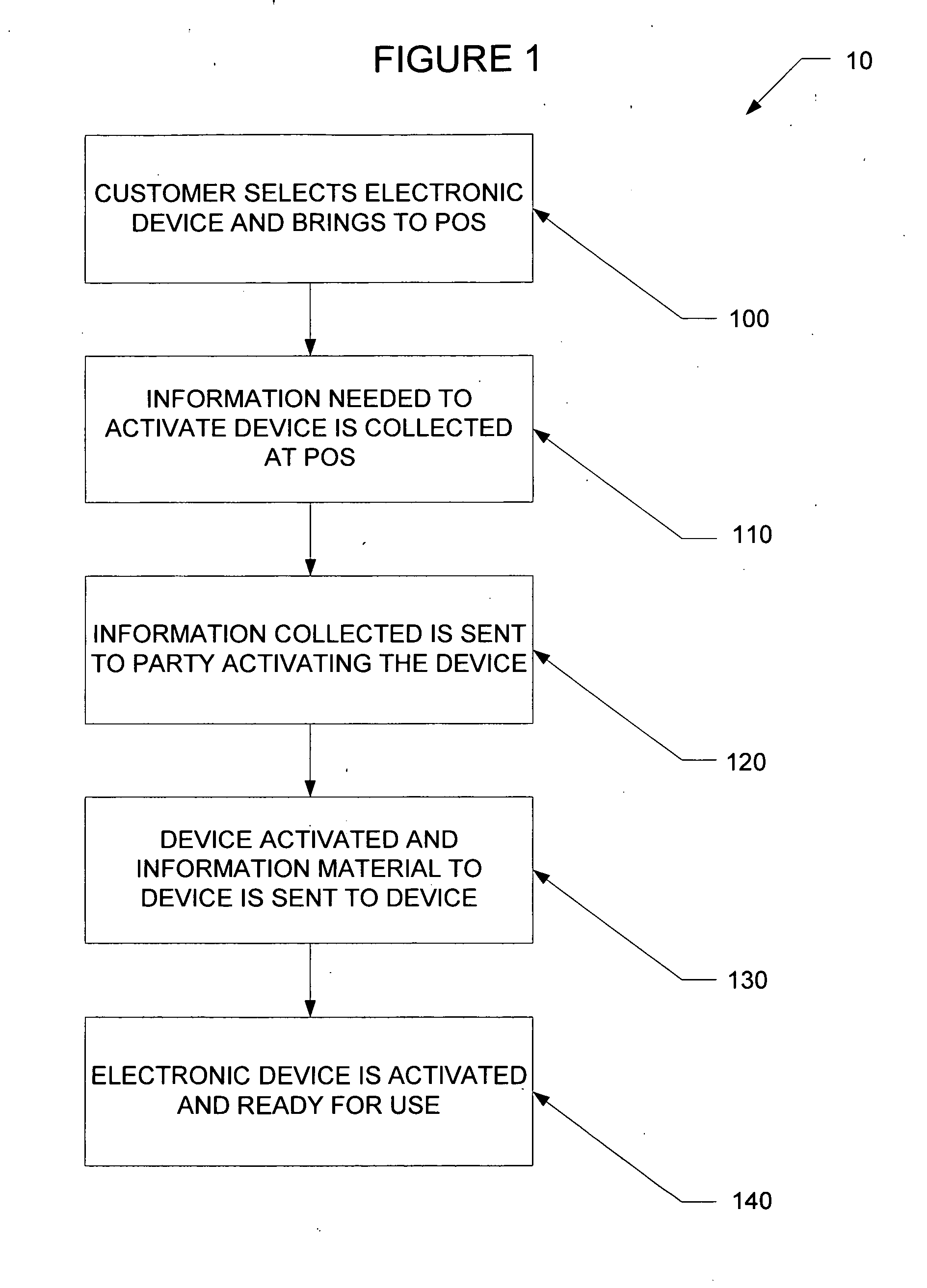 Systems and methods for electronic device point-of-sale activation