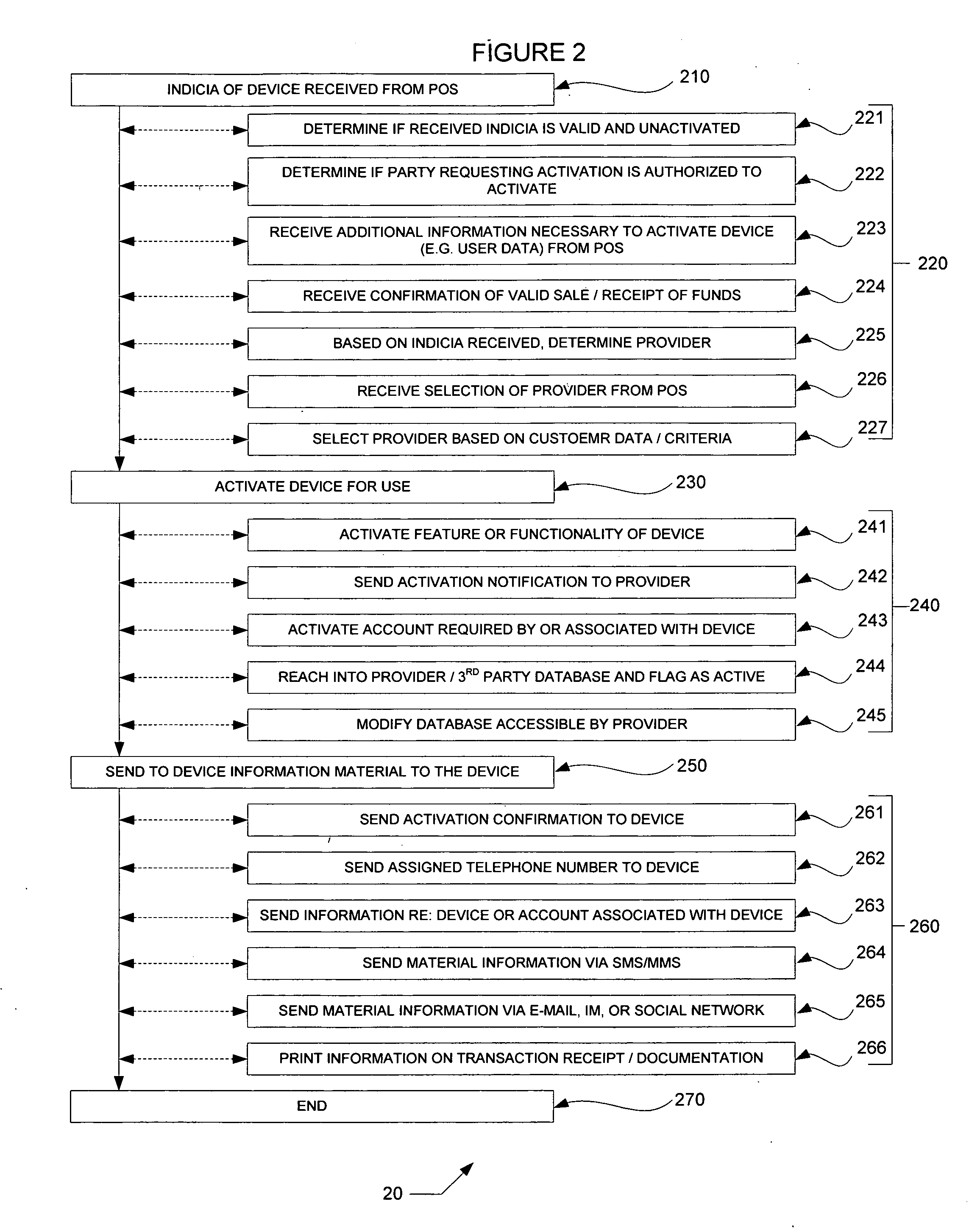 Systems and methods for electronic device point-of-sale activation