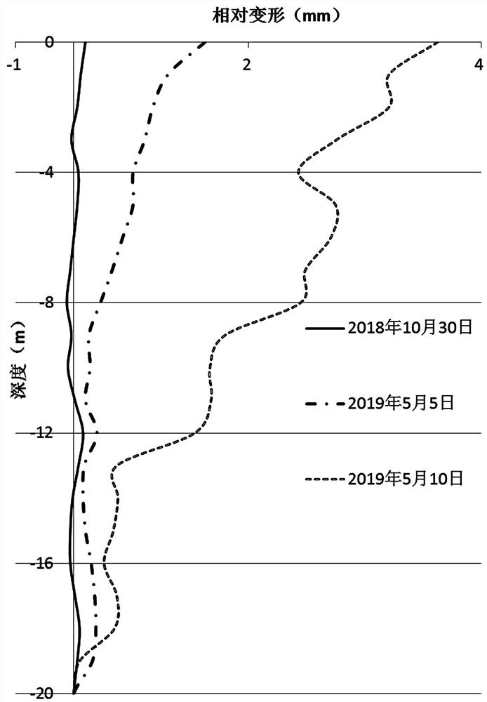 A Calculation Method of Slope Sliding Thrust Based on Deep Displacement and Deformation Monitoring