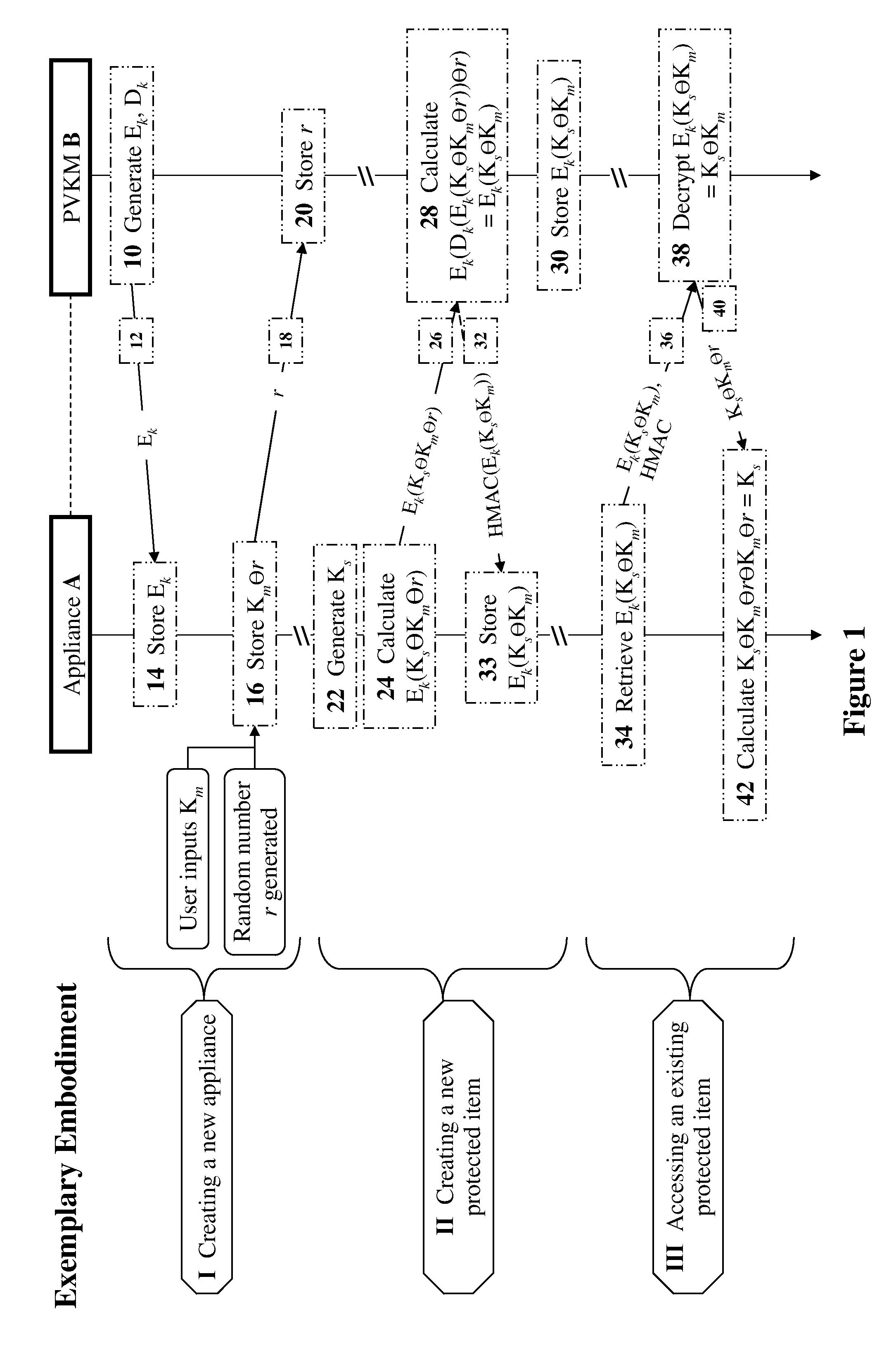 Methods and devices for trusted protocols for a non-secured, distributed environment with applications to virtualization and cloud-computing security and management