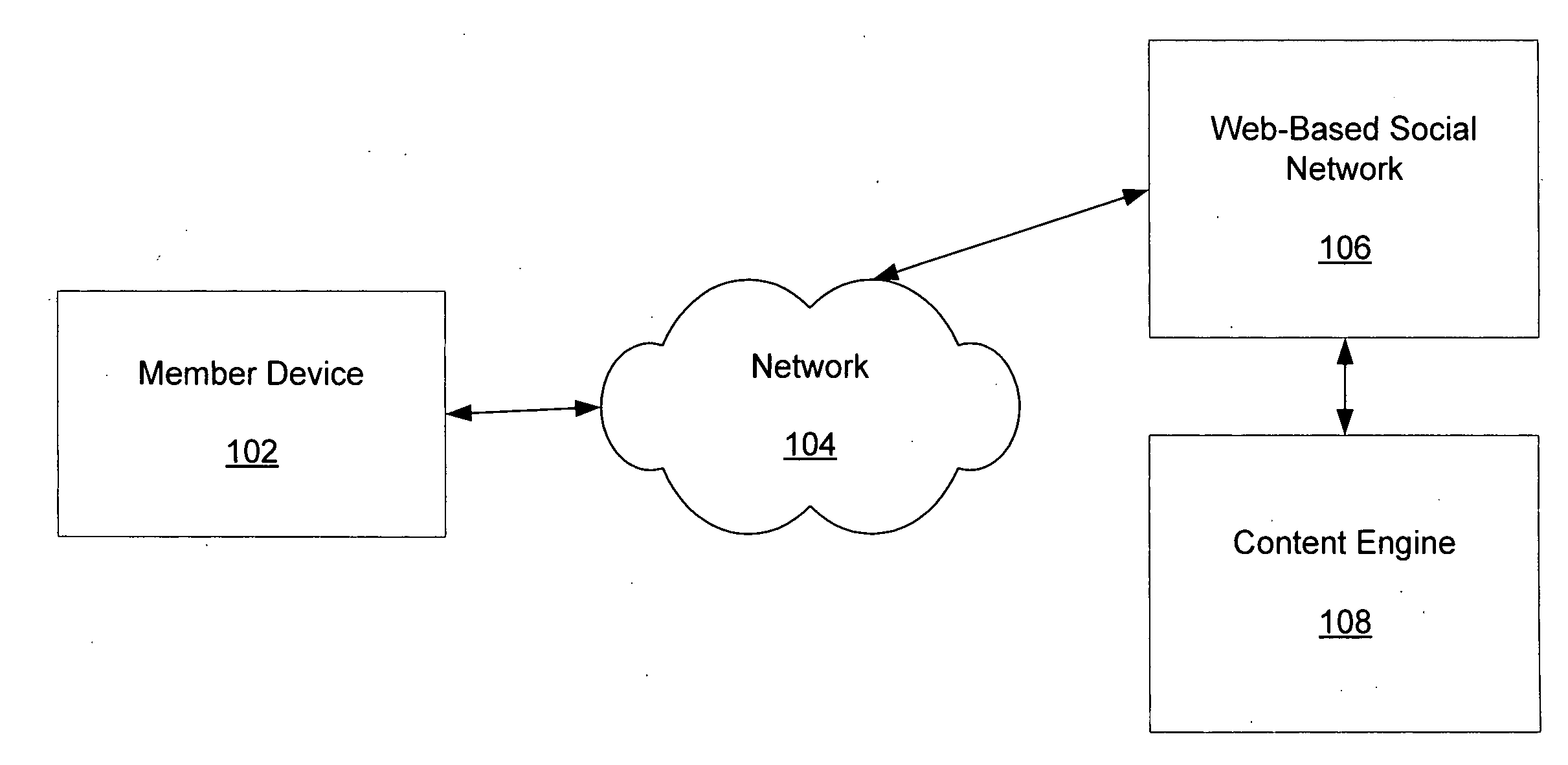 Systems and methods for generating dynamic relationship-based content personalized for members of a web-based social network