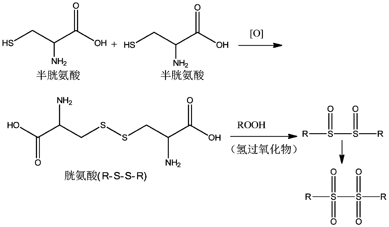 Application of L-cysteine or L-cysteine hydrochloride in preparation of chemical agent for reducing hydroperoxide and carbonyl value