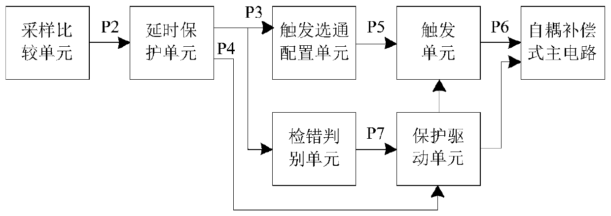 Partition auto-compensation AC voltage regulator control method