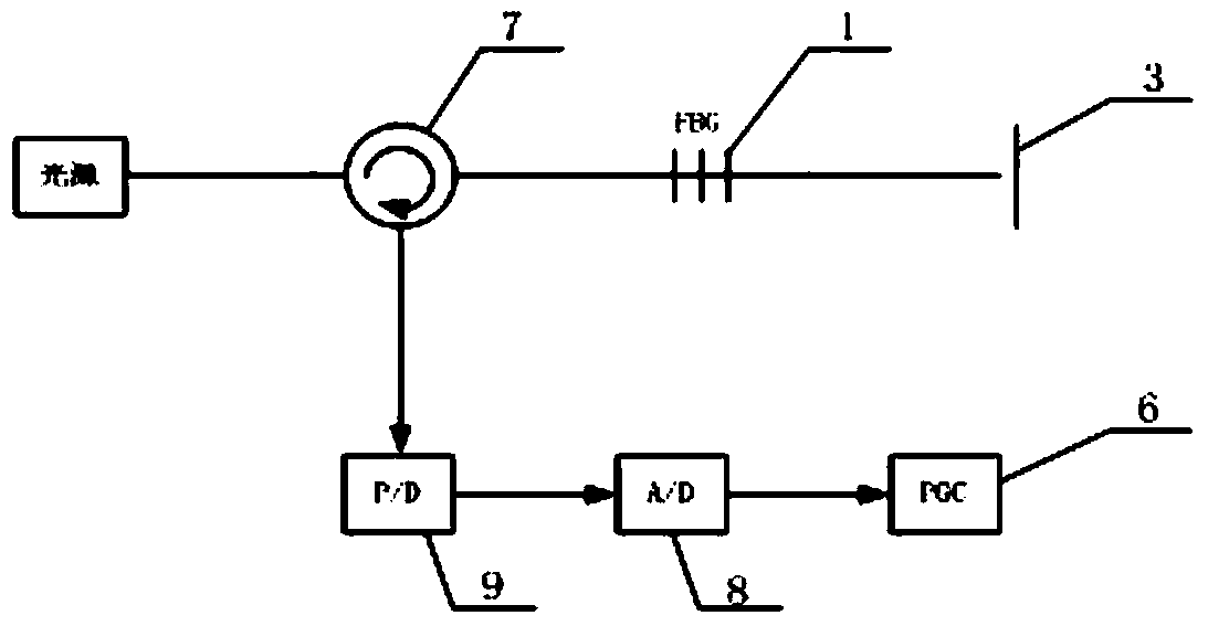 A diaphragm-type low-precision Fabry-Perot fiber optic acoustic pressure sensor based on fiber Bragg gratings