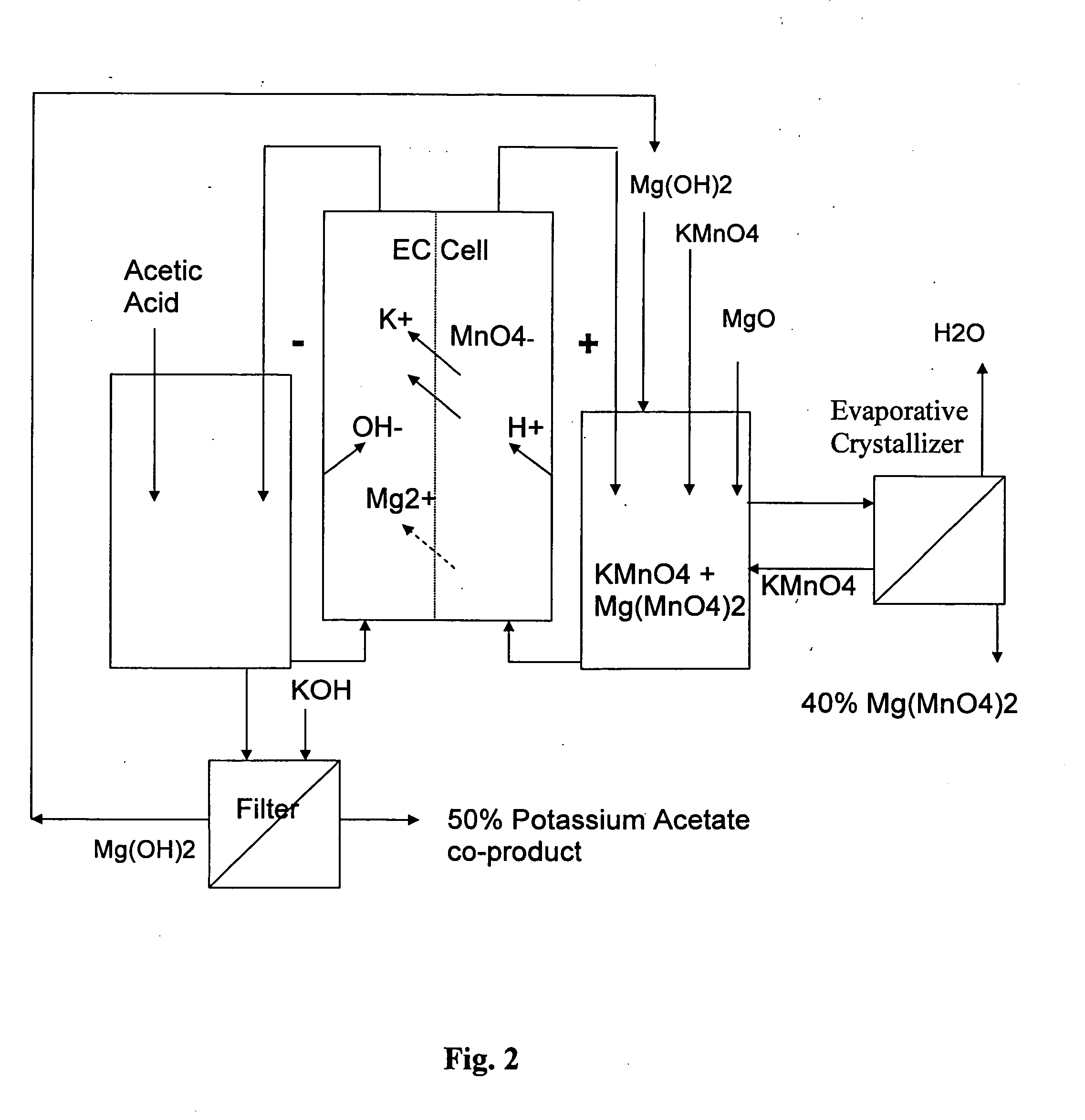 Electrochemical methods for making highly soluble oxidizing agents
