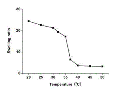 Preparation method of POSS (Polyhedral Oligomeric Silsesquioxane) hybrid hydrogel capable of being degraded in acid and responding to temperature