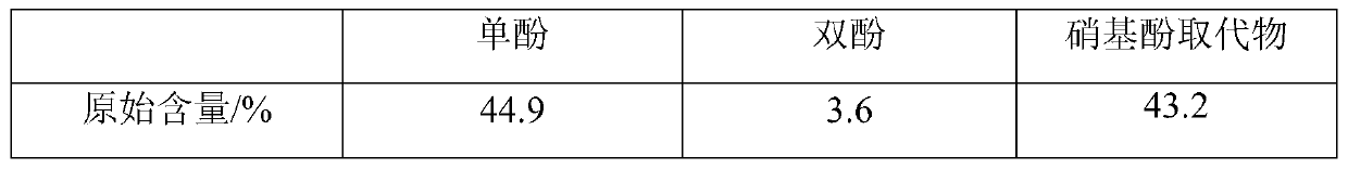 Pretreatment method of waste water containing fluoronitrophenol