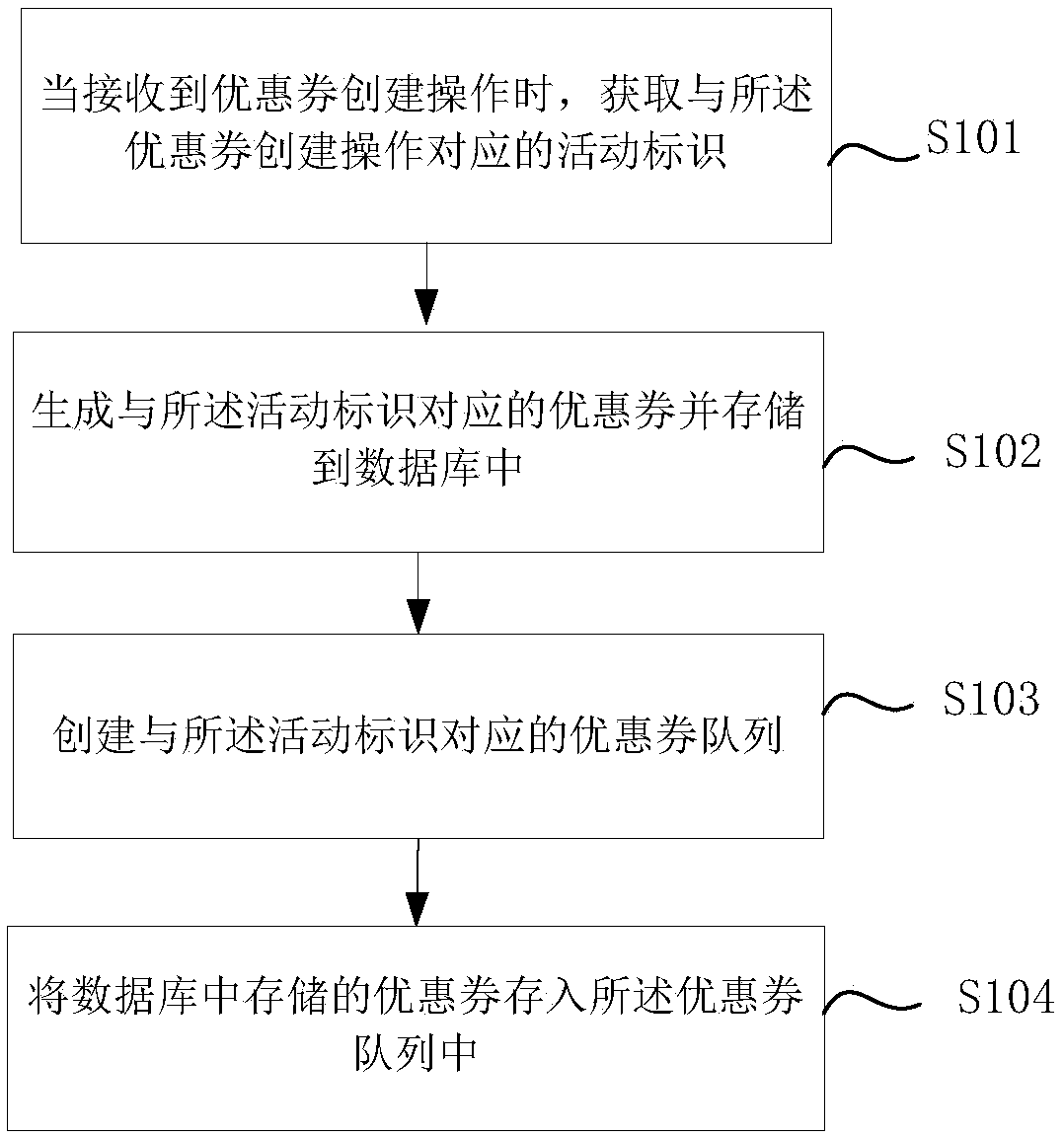 Resource allocation method, device, and computer-readable storage medium