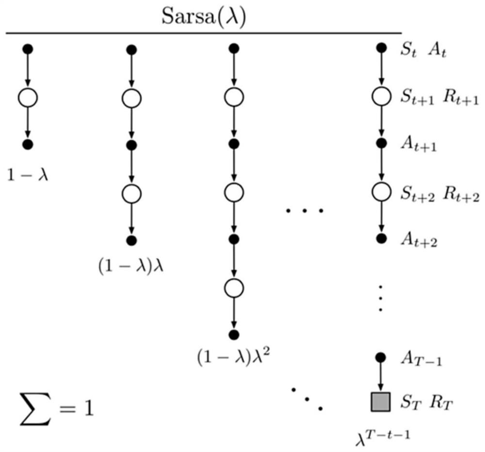 Football robot ball-carrying strategy selection method based on reinforcement learning