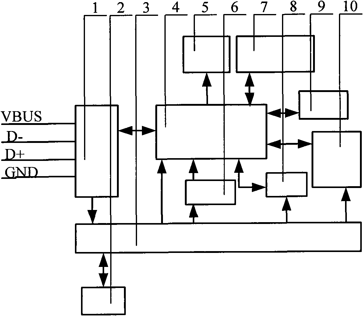 Design method of multifunctional conference portable terminal