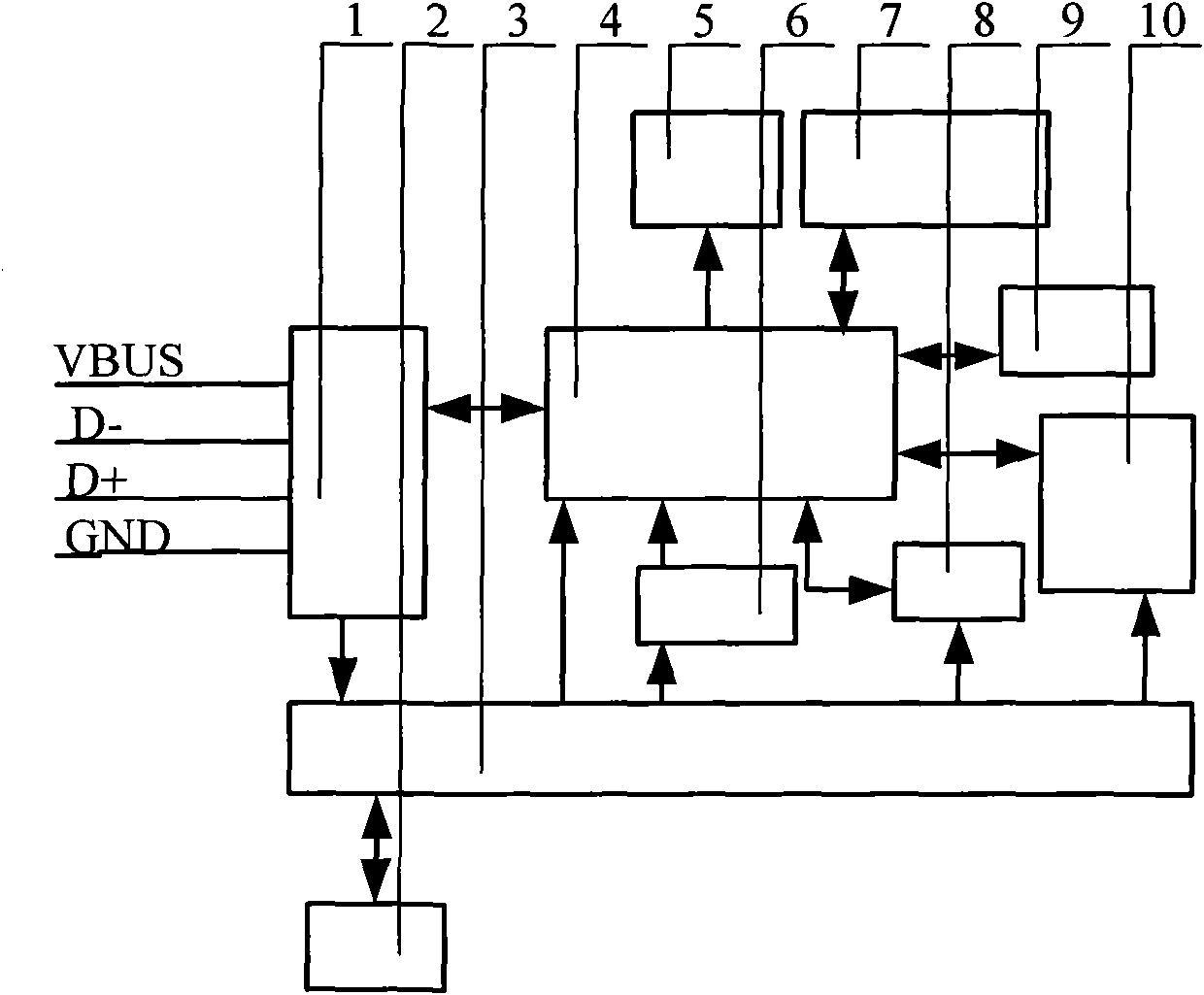 Design method of multifunctional conference portable terminal