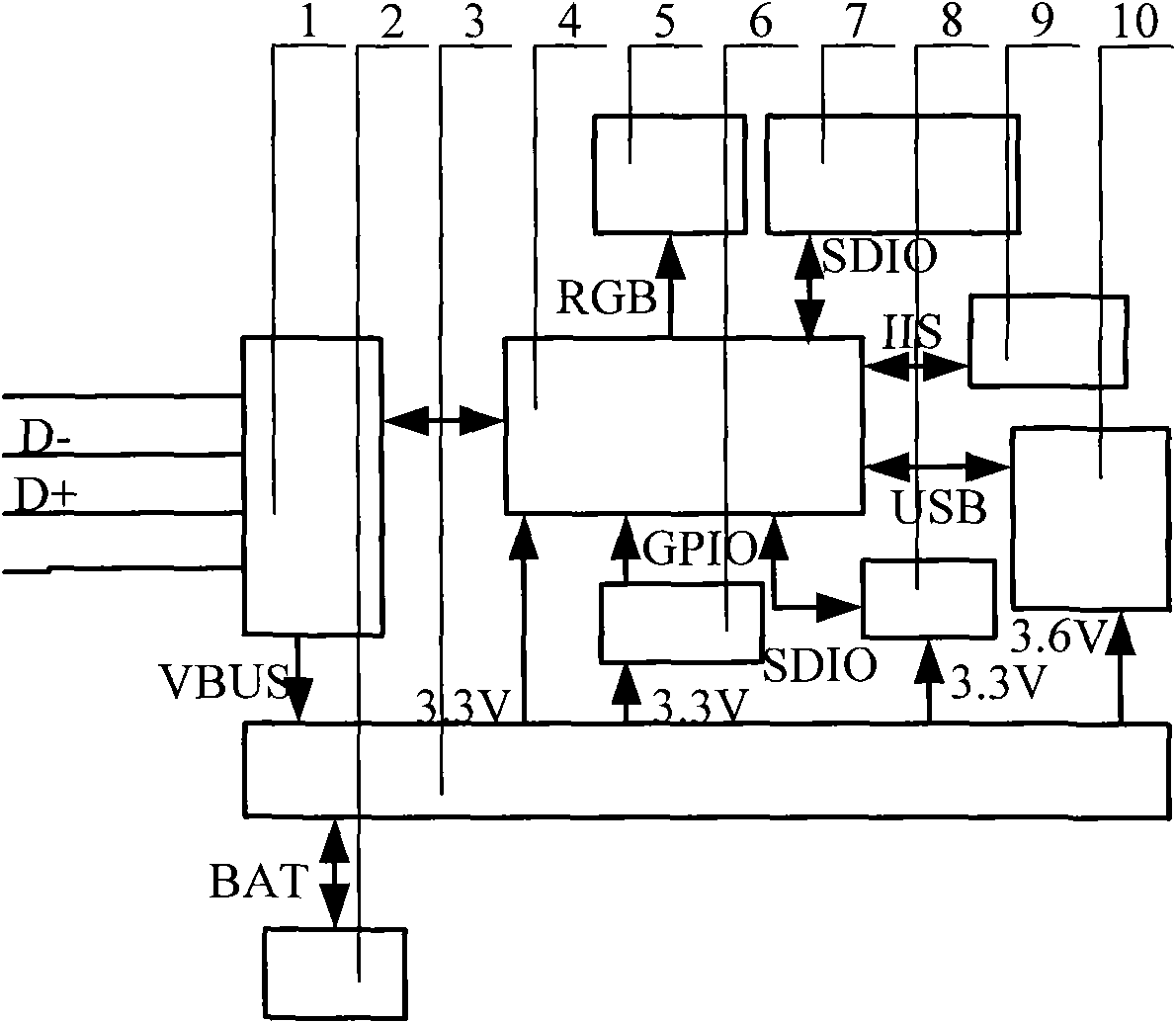 Design method of multifunctional conference portable terminal