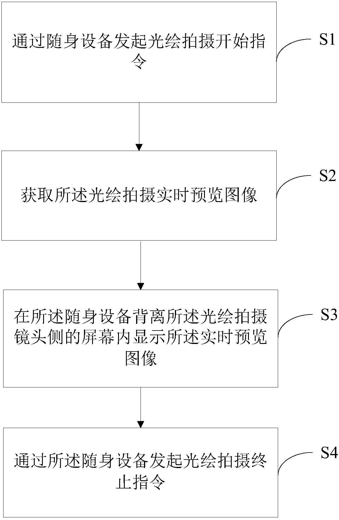 Shooting control method and device, and computer readable storage medium