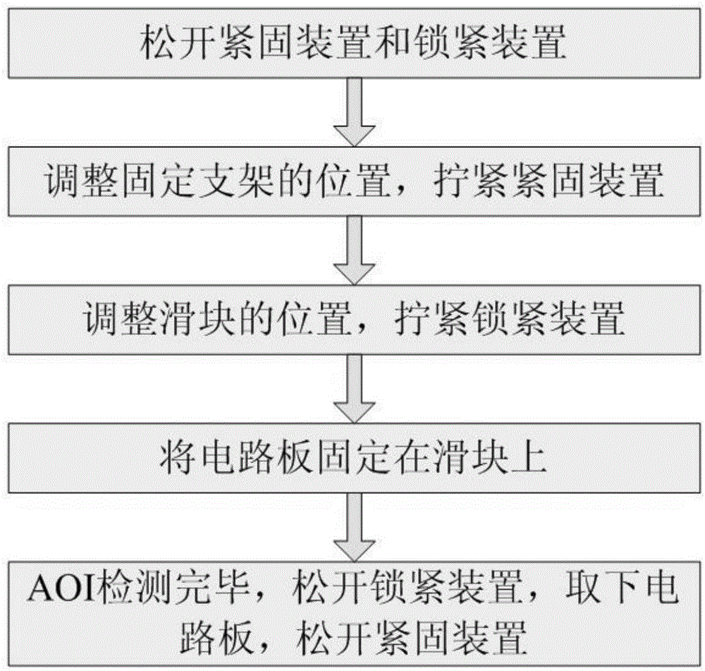AOI detection clamp and clamping method for circuit board