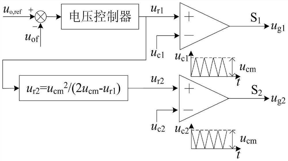 A high-gain converter applicable to photovoltaic charging and its control method