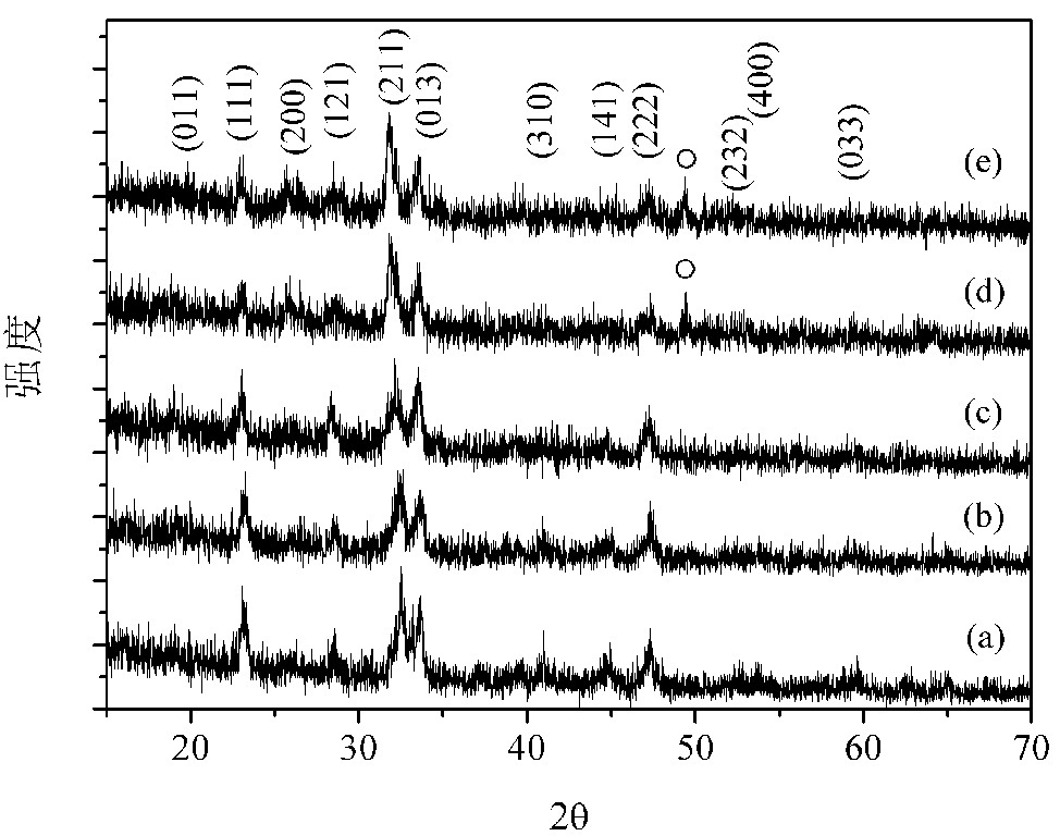 Phosphate red fluorescent powder for light-emitting diode and preparation method thereof