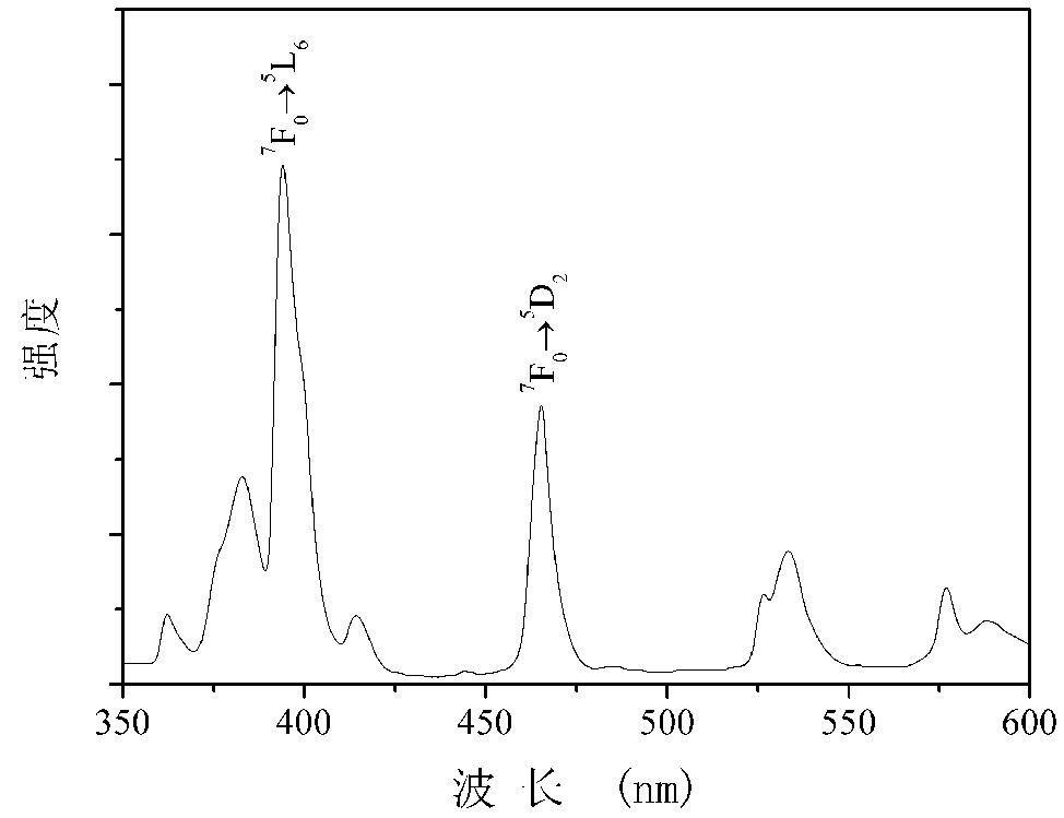 Phosphate red fluorescent powder for light-emitting diode and preparation method thereof